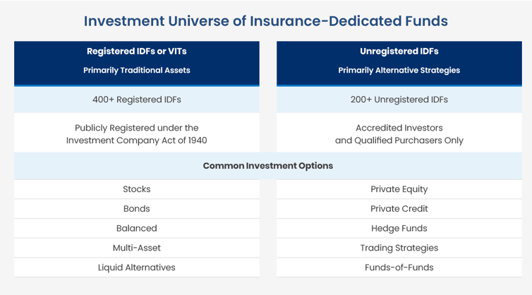 Investment Universe table 