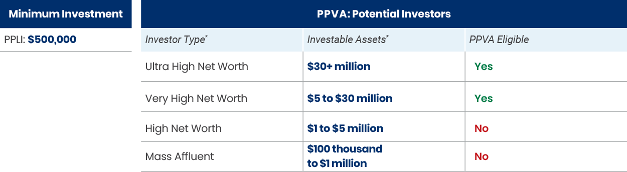 14894 Clairon Blog PPVA Potential Investors 600w