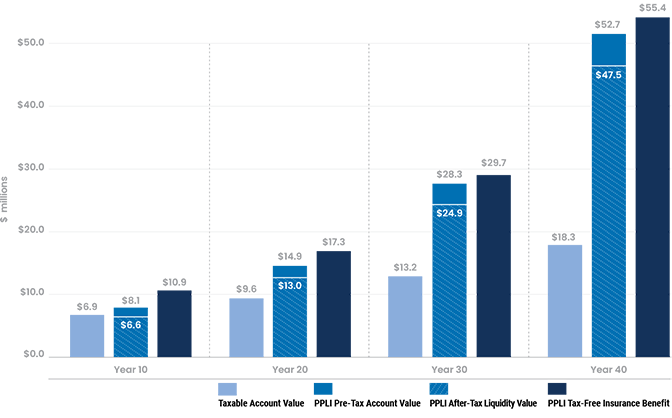 14894 Clarion Blog PPLI vs Taxable 672x418