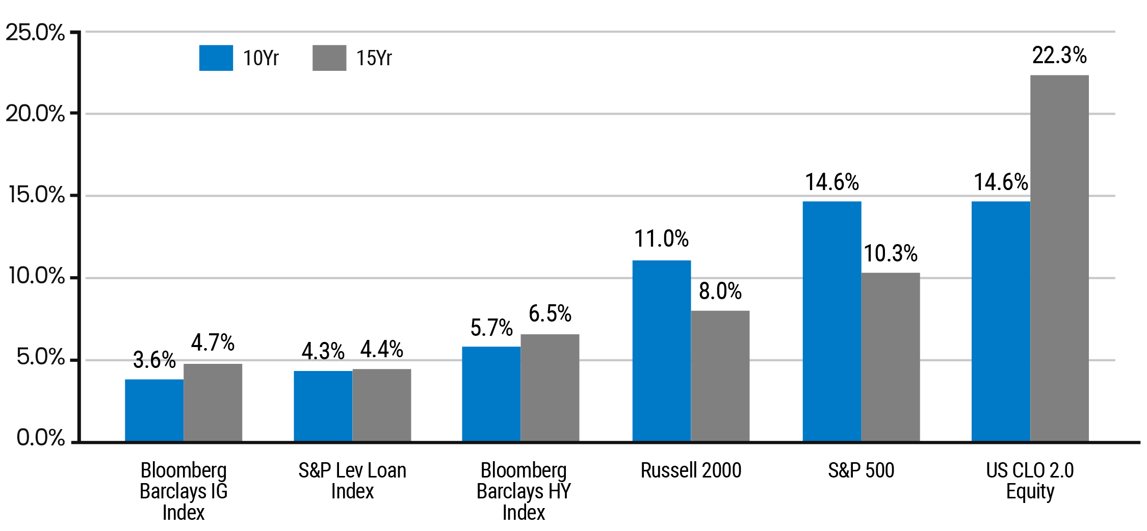 Why Now? How CLO Equity May Benefit From Volatility and Macro ...