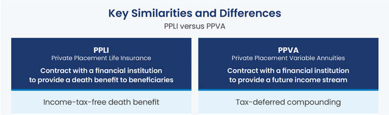 PPLI vs PPVA key differences