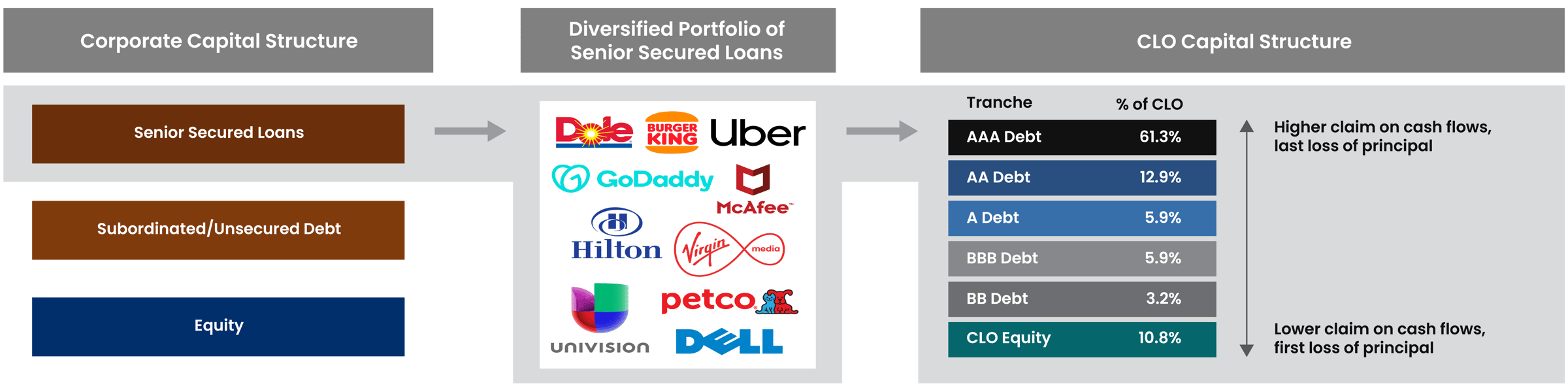 Who are the Investors Who Grew CLOs Into a Trillion-Dollar Asset Class?